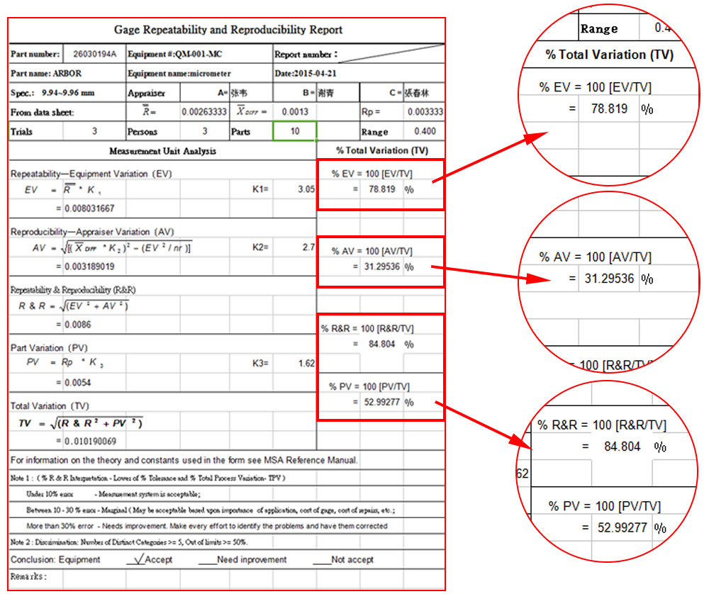 How do CNC Machining Manufacturers use Statistical Process Control (SPC) to Improve the Quality of CNC Machined Parts?