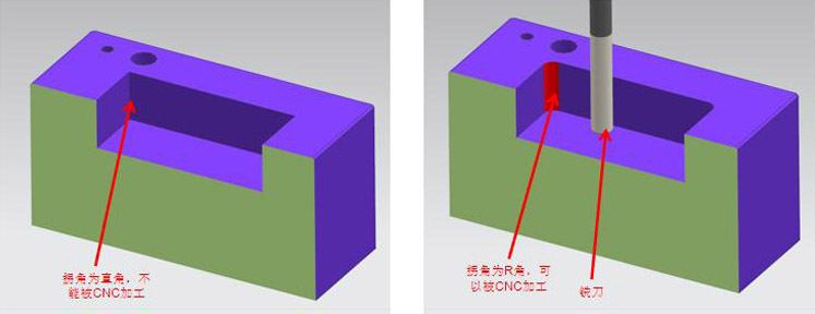  Design Guide: 3 Easy to Make Mistakes in the Design of CNC Machining Parts