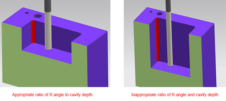  Design Guide 3 Easy to Make Mistakes in the Design of CNC Machining Parts