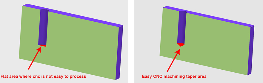  Design Guide: 3 Easy to Make Mistakes in the Design of CNC Machining Parts