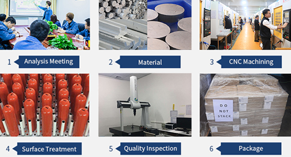 CNC Machining: What are the Steps for CNC Machining Parts?