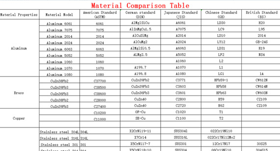 CNC Machining：Principles of Material Selection for CNC Machining Parts