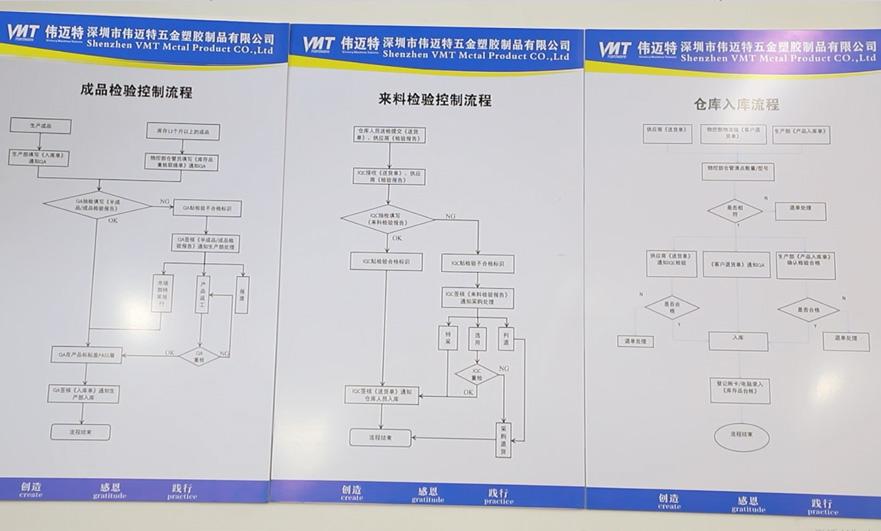 cnc machining parts Inspection control process