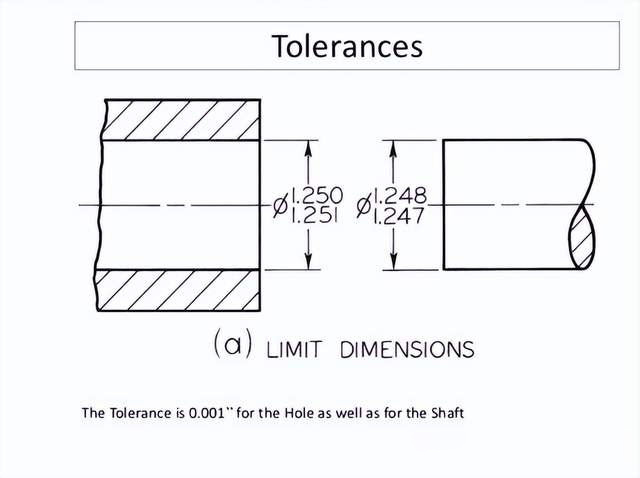 Extreme tolerance