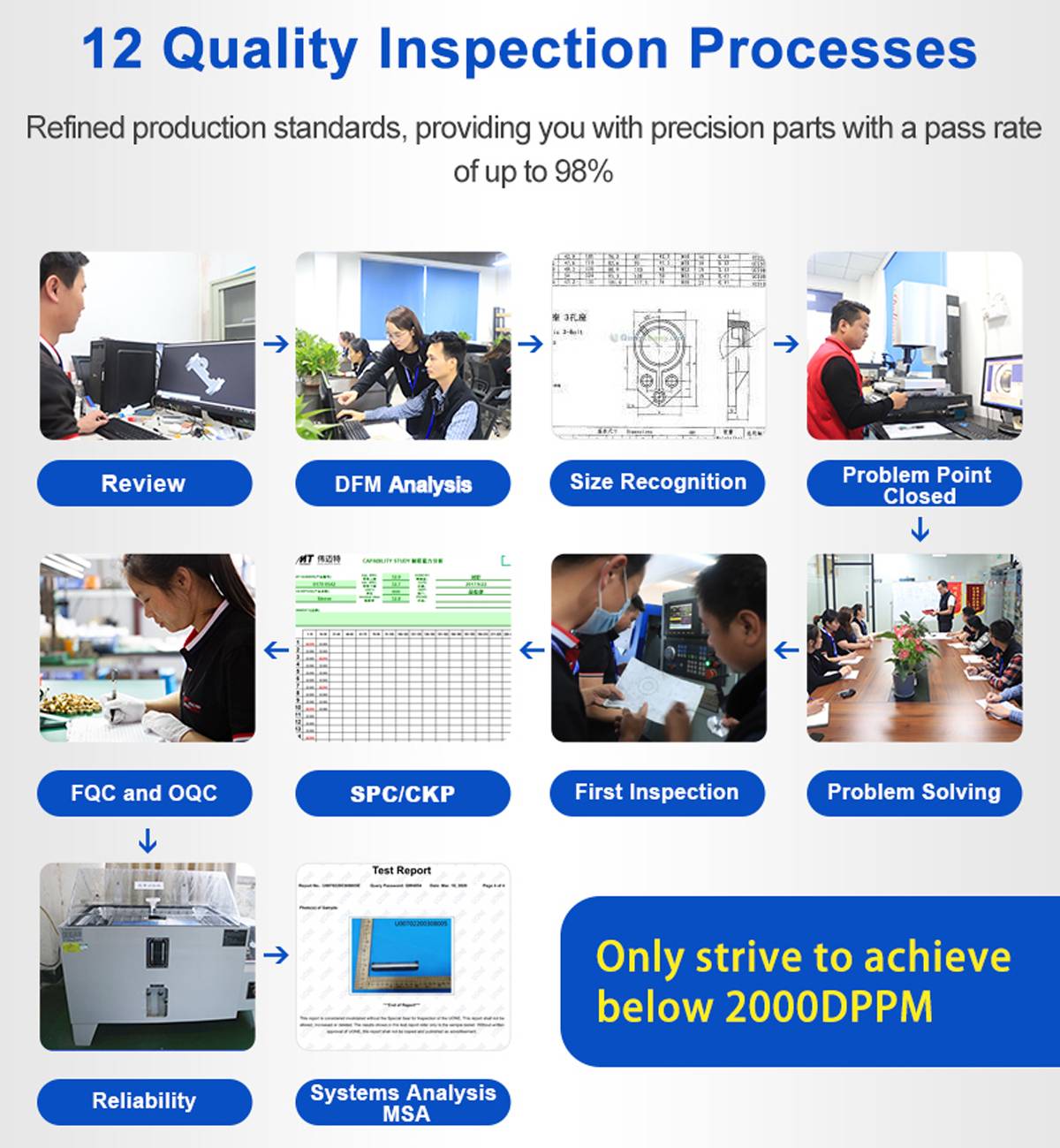 cnc machining parts Quality Control Standards