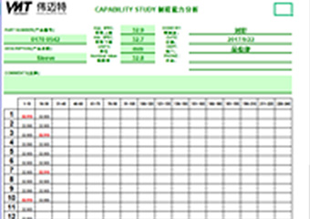 cnc machining parts Statistical Process Control