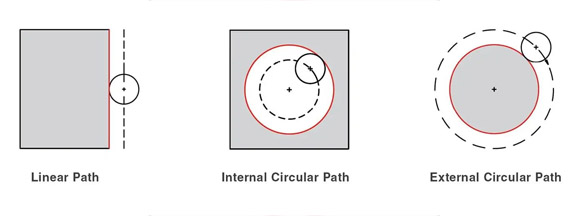 CNC interpolation machining