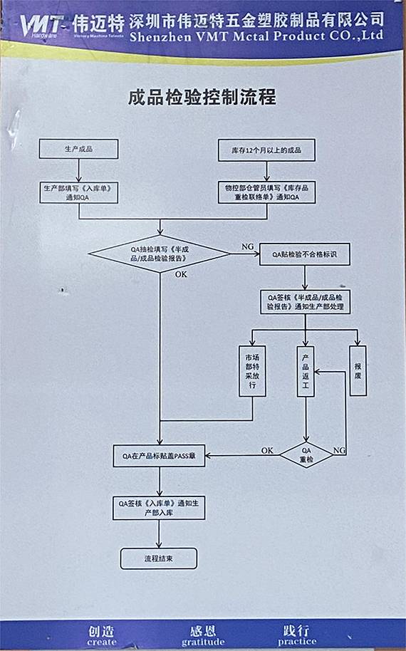 cnc machining parts Quality Management System