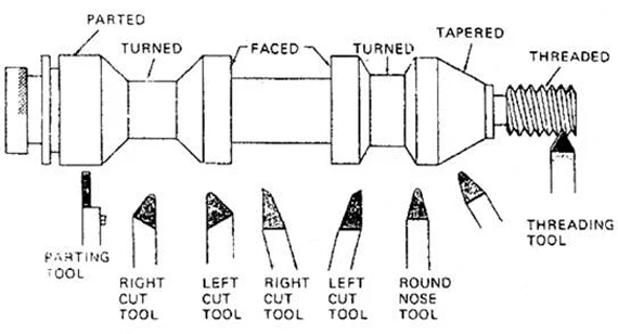 Cutting Tools