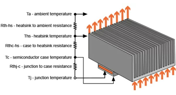 Heat Sink Design: Thermal Resistance Calculations