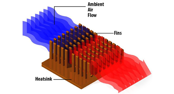 Heat Sink Fins