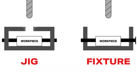 What Are Jigs and Fixtures: Differences and Design Considerations in CNC Machining