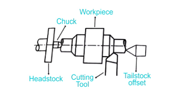 Tailstocks