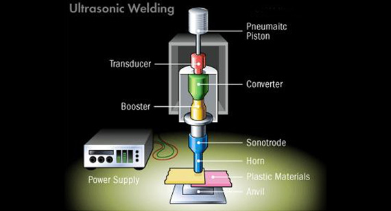 Ultrasonic Bonding welding