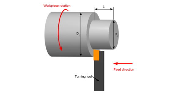 Straight Turning