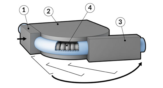 compress bending of tubes