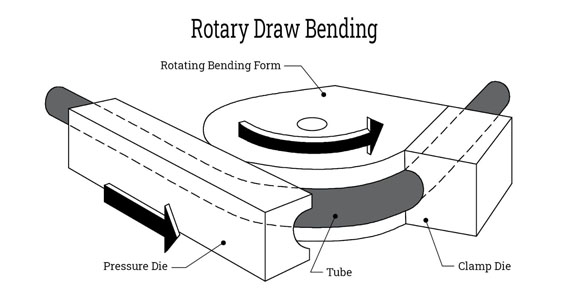 rotary draw bending