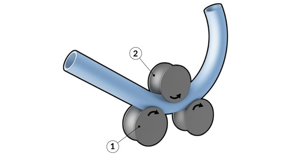 roll bending of large tubes and profiles