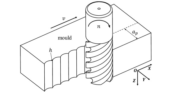Side Milling Work