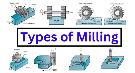 Types of Milling