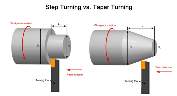 Step Turning vs. Taper Turning: What Is the Difference?