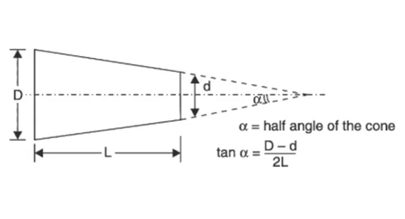 turning of taper angle optimized