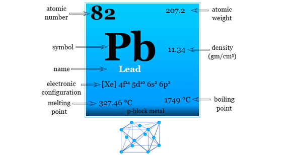 lead metal properties