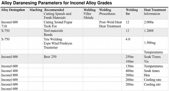 Machining Specific Inconel Grades