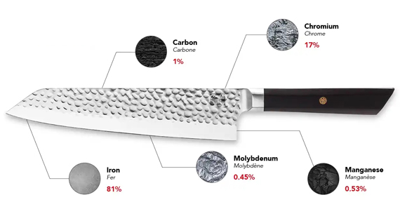 Knives Steel Chemical Composition