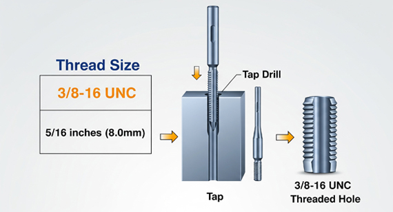 3 8-16 Tap Drill Thread Size