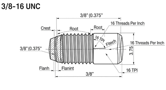 3 8-16 UNC Thread Size
