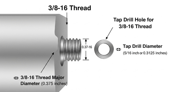 3 8-16 Thread and Tap Drill Bit Size Comparison Chart