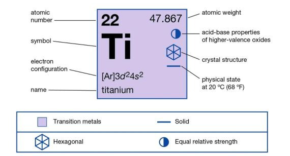 What Is Titanium