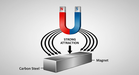 Is Carbon Steel Magnetic