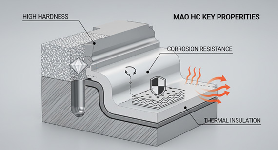 Micro-Arc Oxidation Film Properties