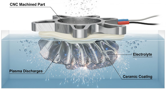 What Is Micro-Arc Oxidation (Plasma Electrolytic Oxidation)? Working Principle, Properties, Materials, Advantages, and Applications