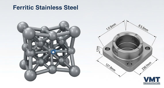 Ferritic stainless steel crystal structure