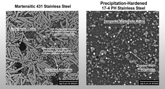 Different Microstructures of Martensitic 431 Stainless Steel and Precipitation-Hardened 17-4 PH Stainless Steel