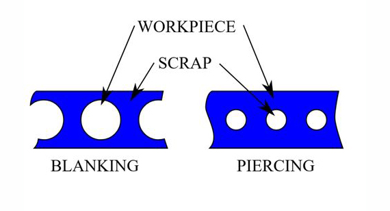 Sheet Metal Piercing Aluminum Stamping