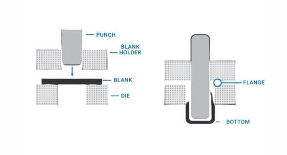 Sheet Metal Aluminum Deep Drawing Stamping