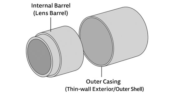 internal barrel (Lens Barrel) and outer thin-wall shell