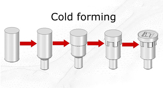  What Is Cold Forming? Definition, Process, and Comparison with Other Manufacturing Processes