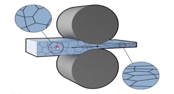 Microstructure of metal after cold worked
