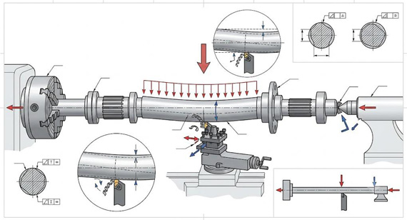 How to Prevent Deflection in Long Custom Shaft Machining: Design, Material, and CNC Process Strategies