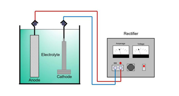 Electroplated Metal Coating Process