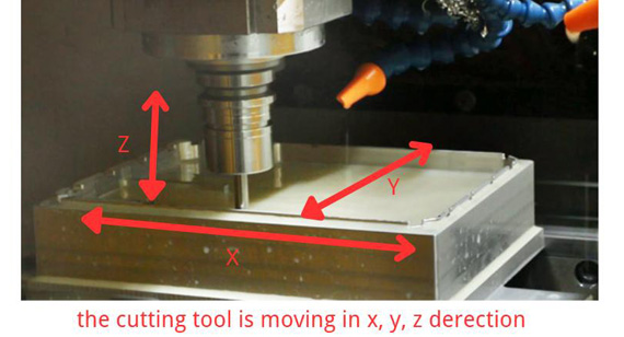 3 Axis CNC Machining 3 Axis CNC Machining