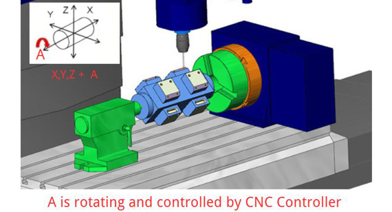 4 (fourth) Axis CNC Machining 4 (fourth) Axis CNC Machining