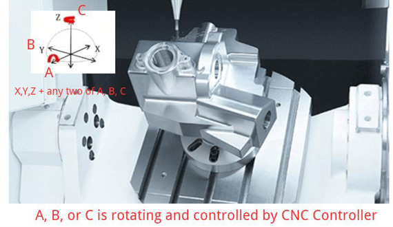5 Axis CNC Machining 5 Axis CNC Machining