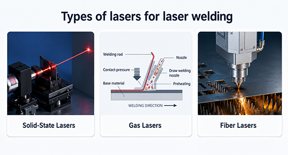 Types of Lasers for Laser Welding Types of Lasers for Laser Welding