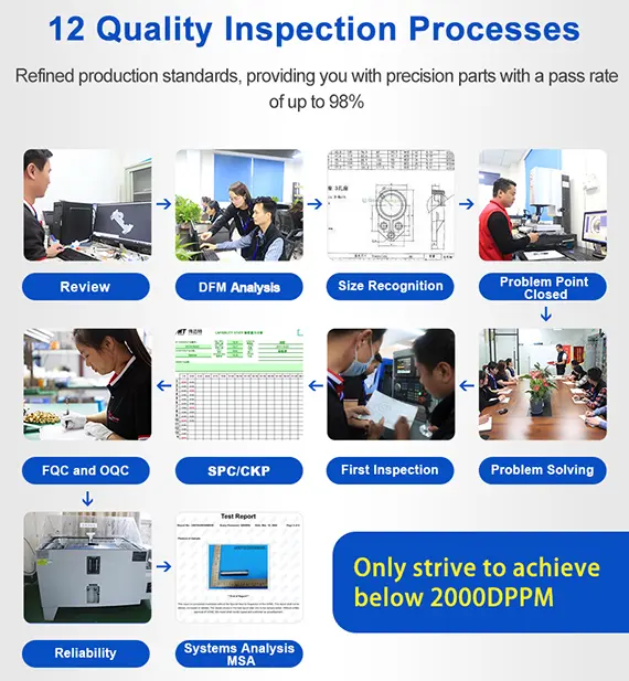 12 Quality Inspection Processes 12 Quality Inspection Processes